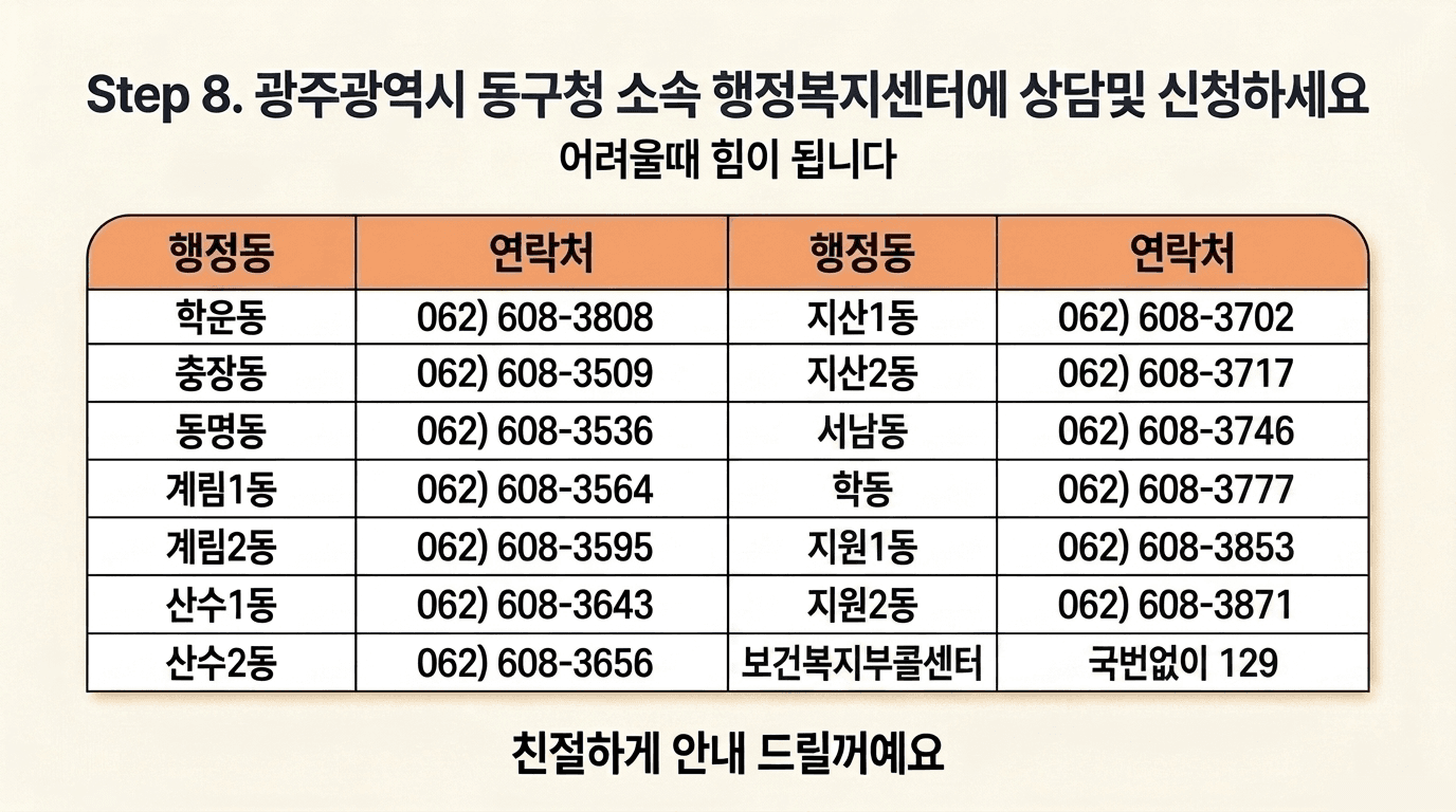슬라이드 12 — Step 8 동구 연락처