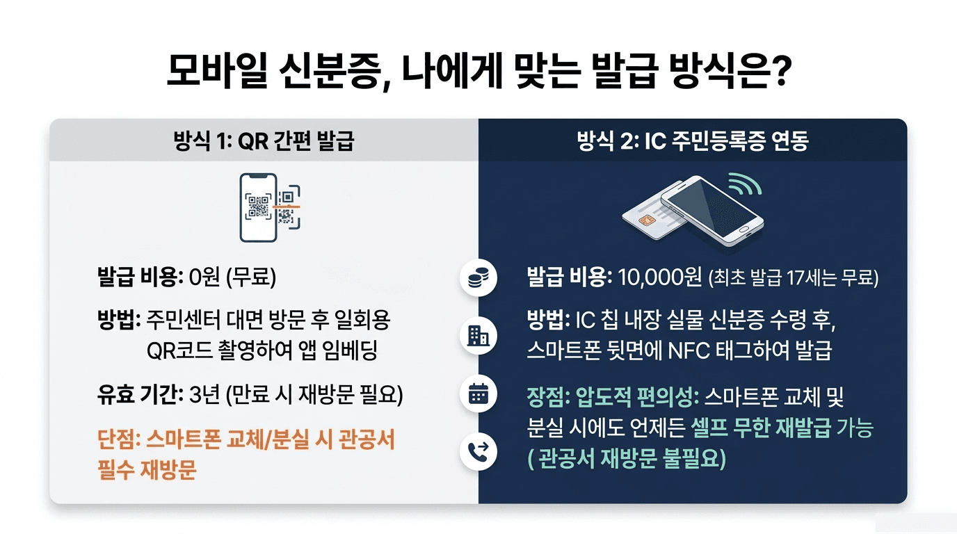 무인발급기 안내 슬라이드 4