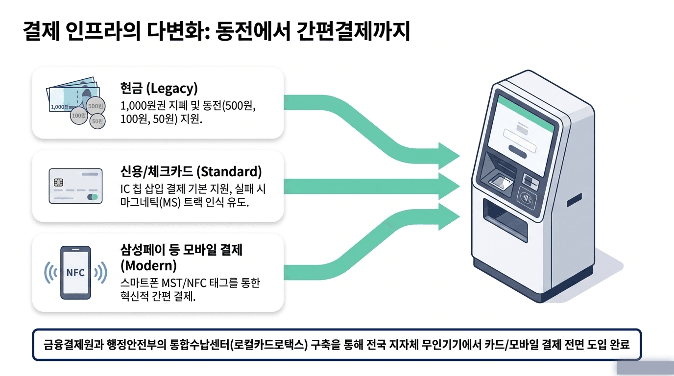 무인발급기 안내 슬라이드 5