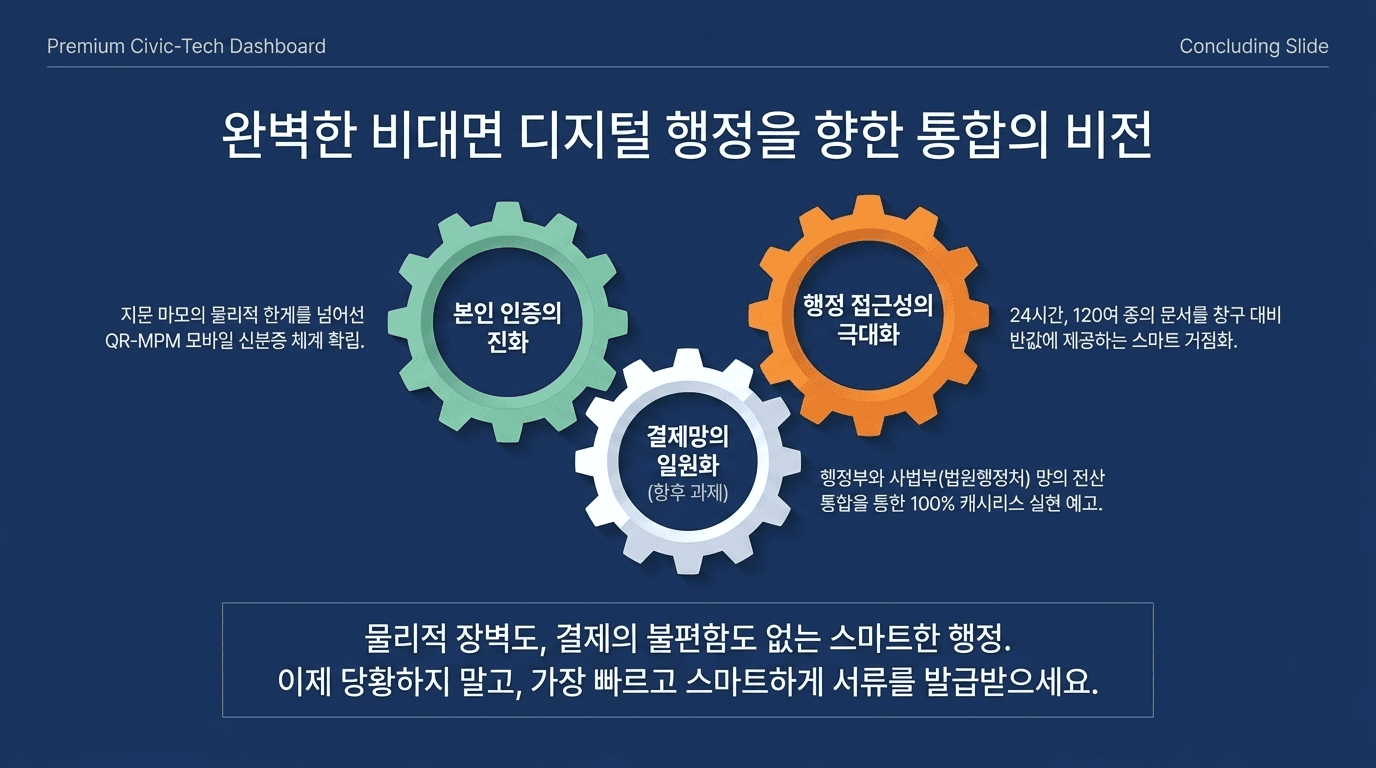 무인발급기 안내 슬라이드 7