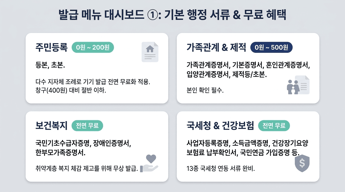 무인발급기 안내 슬라이드 11