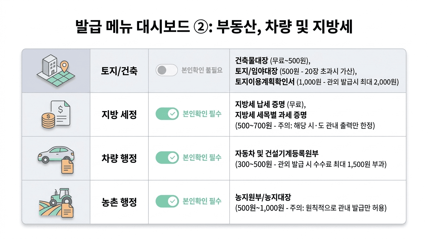 무인발급기 안내 슬라이드 12