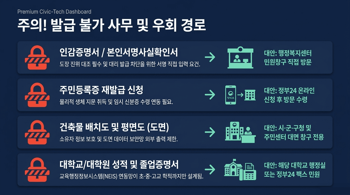 무인발급기 안내 슬라이드 13