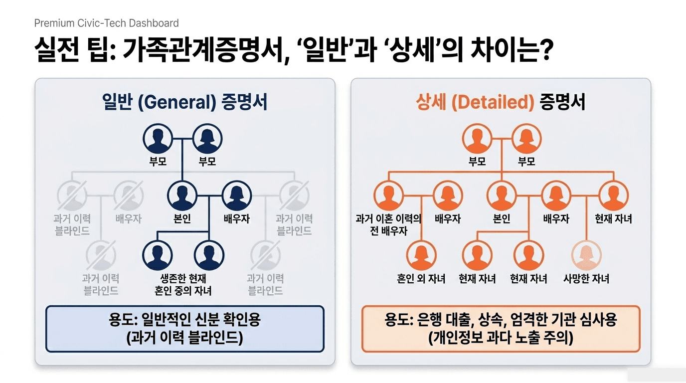 무인발급기 안내 슬라이드 14
